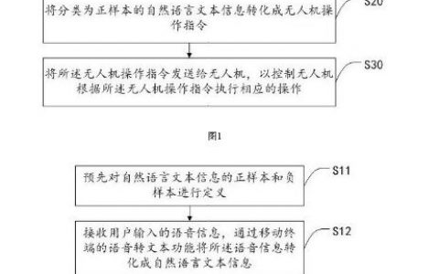 靈活方便！TCL公開無(wú)人機(jī)相關(guān)專利 用語(yǔ)音就能操控?zé)o人機(jī)