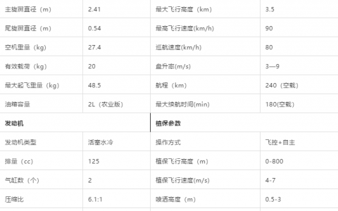 西安藍(lán)悅油動(dòng)無(wú)人直升機(jī)植保機(jī)