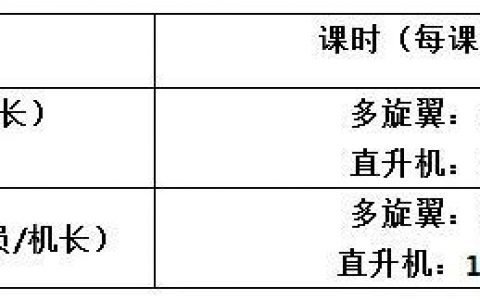 民航局無人機駕駛執(zhí)照培訓——藍悅學院培訓簡章