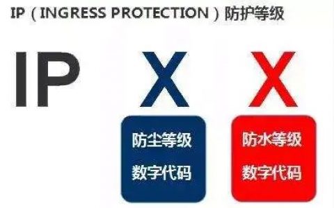 無人機(jī)設(shè)備常說的IP防護(hù)等級(jí)，是什么意思？
