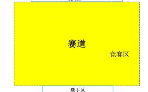 全國無人機創(chuàng)新技能大賽競速飛行比賽規(guī)則