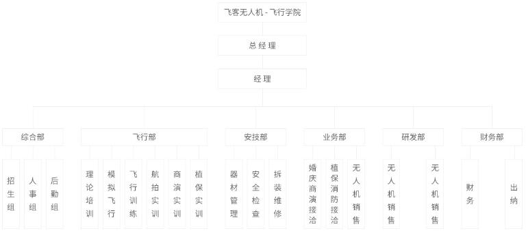 深圳無人機(jī)駕駛員培訓(xùn)機(jī)構(gòu) 深圳無人機(jī)駕駛員培訓(xùn)機(jī)構(gòu)