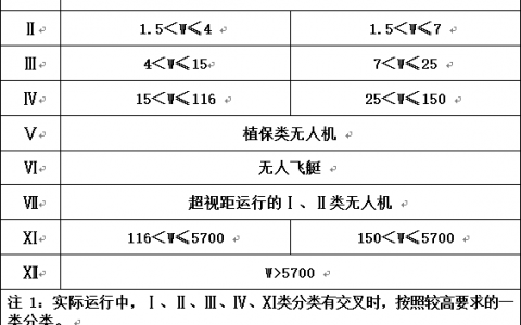 關(guān)于AOPA駕駛員合格證疑問解答這里都有。