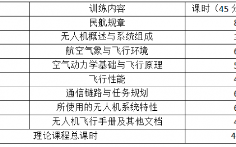 江蘇正規(guī)無(wú)人機(jī)培訓(xùn)機(jī)構(gòu)-南京領(lǐng)航航模科技有限公司