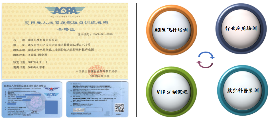 湖北正規(guī)的無人機(jī)培訓(xùn)機(jī)構(gòu)-湖北電鷹科技有限公司插圖 auto_204.png