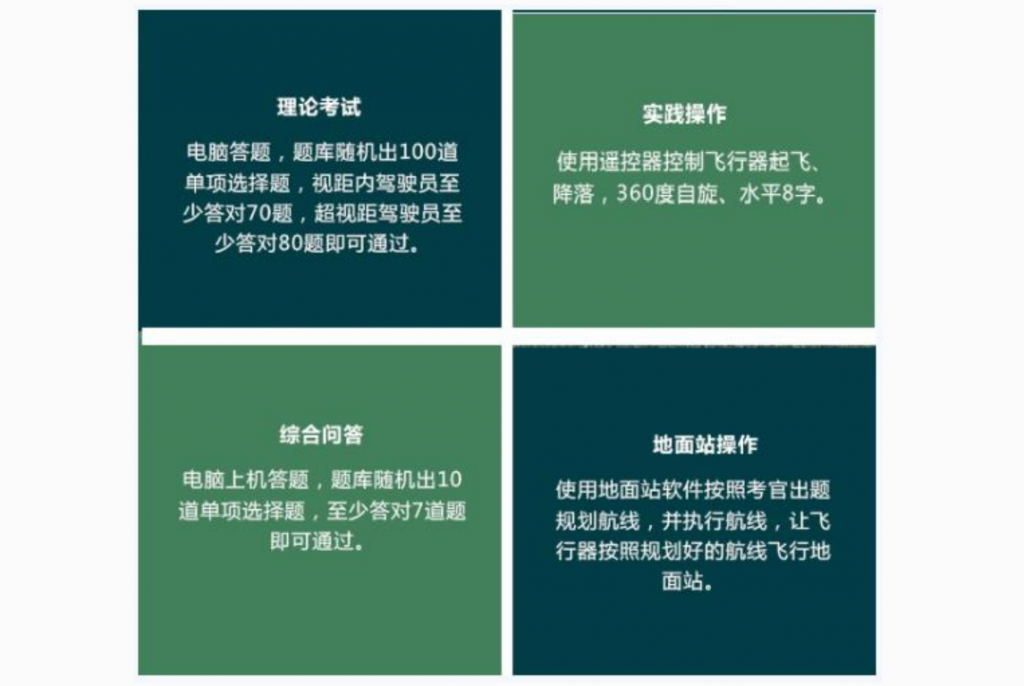 無人機駕駛員培訓科目插圖 無人機駕駛員培訓科目