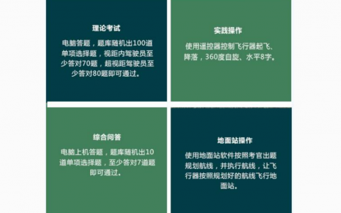 無人機駕駛員培訓(xùn)科目