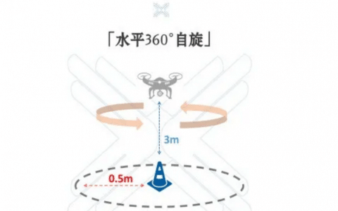 無人機執(zhí)照考試實操部分水平自旋八字繞飛通關(guān)技巧