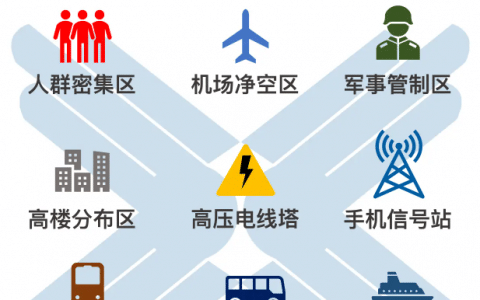 無人機(jī)專業(yè)教練給新手們四大建議