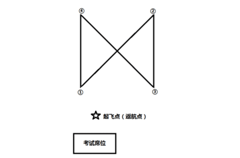 無(wú)人機(jī)地面站題庫(kù)(旋翼考題七)教學(xué)視頻插圖 無(wú)人機(jī)地面站題庫(kù)(旋翼考題七)教學(xué)視頻