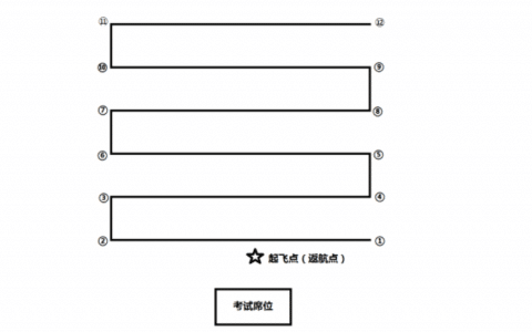 AOPA地面站題庫(kù)掃描航線(xiàn)（旋翼考題四）  教學(xué)視頻