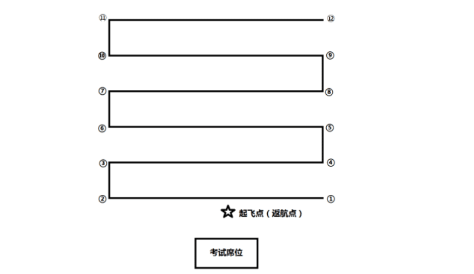 AOPA地面站題庫掃描航線(旋翼考題四) 教學視頻插圖 AOPA地面站題庫掃描航線(旋翼考題四) 教學視頻