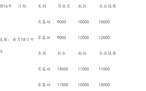 湖南無(wú)人機(jī)培訓(xùn)機(jī)構(gòu)-湖南視曼航空科技有限公司