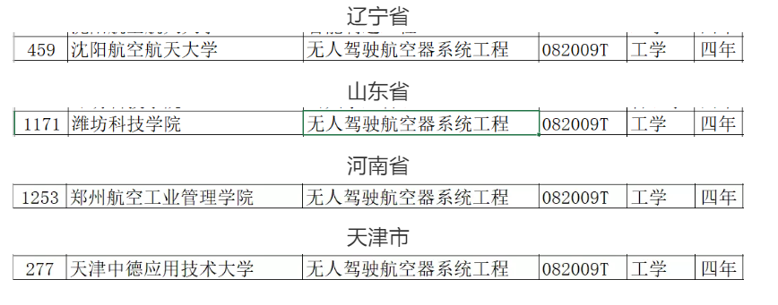 教育部2021年職業(yè)教育專業(yè)目錄新增兩種無人機相關專業(yè)插圖 教育部2021年職業(yè)教育專業(yè)目錄新增兩種無人機相關專業(yè)