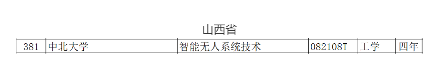 教育部2021年職業(yè)教育專業(yè)目錄新增兩種無人機相關專業(yè)插圖1 教育部2021年職業(yè)教育專業(yè)目錄新增兩種無人機相關專業(yè)