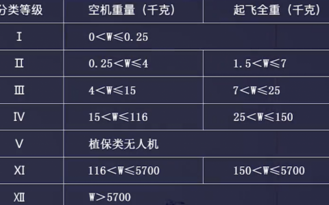 無人機(jī)要考證你知道嗎？