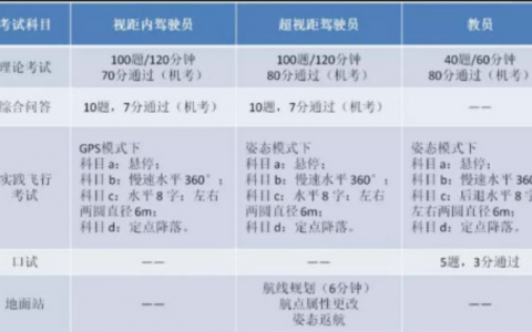 無(wú)人機(jī)駕駛員培訓(xùn)內(nèi)容