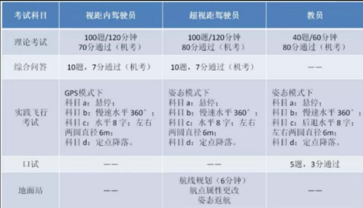 無人機(jī)駕駛員培訓(xùn)內(nèi)容插圖 無人機(jī)駕駛員培訓(xùn)內(nèi)容