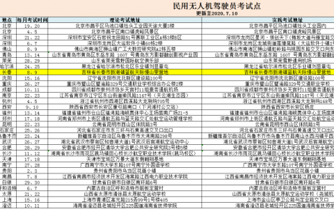 遼寧正規(guī)的無人機培訓(xùn)機構(gòu)-彬生藍(lán)航天際無人機大連分部