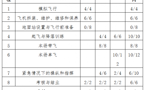 陜西正規(guī)的無(wú)人機(jī)培訓(xùn)機(jī)構(gòu)-西安三翼航空科技有限公司怎么樣？