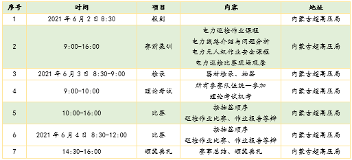 關于舉辦2021全國無人機創(chuàng)新技能大賽電力巡檢創(chuàng)新應用賽的通知插圖1 圖片
