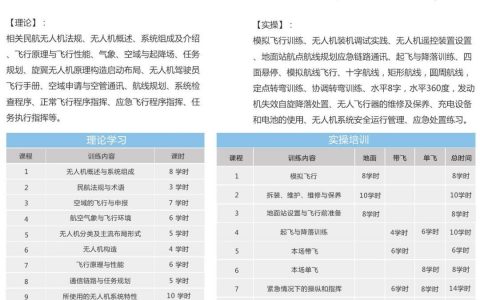 廣西正規(guī)的無人機(jī)培訓(xùn)機(jī)構(gòu)-廣西商飛航空科技有限公司怎么樣？