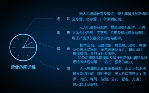 貴州正規(guī)的無(wú)人機(jī)培訓(xùn)機(jī)構(gòu)- 貴州翎航拓達(dá)科技有限公司怎么樣？