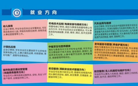 河北正規(guī)的無人機(jī)專業(yè)學(xué)校-秦皇島市渤海科技中等專業(yè)學(xué)校怎么樣？