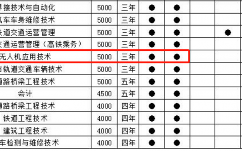 內(nèi)蒙古開設(shè)無人機(jī)專業(yè)學(xué)校-內(nèi)蒙古交通職業(yè)技術(shù)學(xué)院怎么樣？