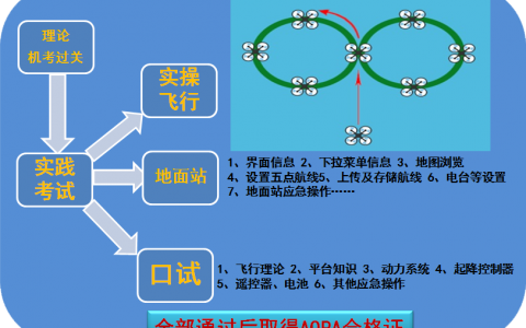 北京正規(guī)的無(wú)人機(jī)培訓(xùn)機(jī)構(gòu)-北航無(wú)人機(jī)培訓(xùn)怎么樣？