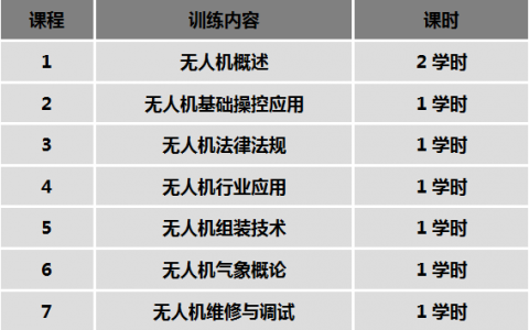 天津市正規(guī)的無人機(jī)培訓(xùn)機(jī)構(gòu)-航天神舟飛行服務(wù)保障中心怎么樣？