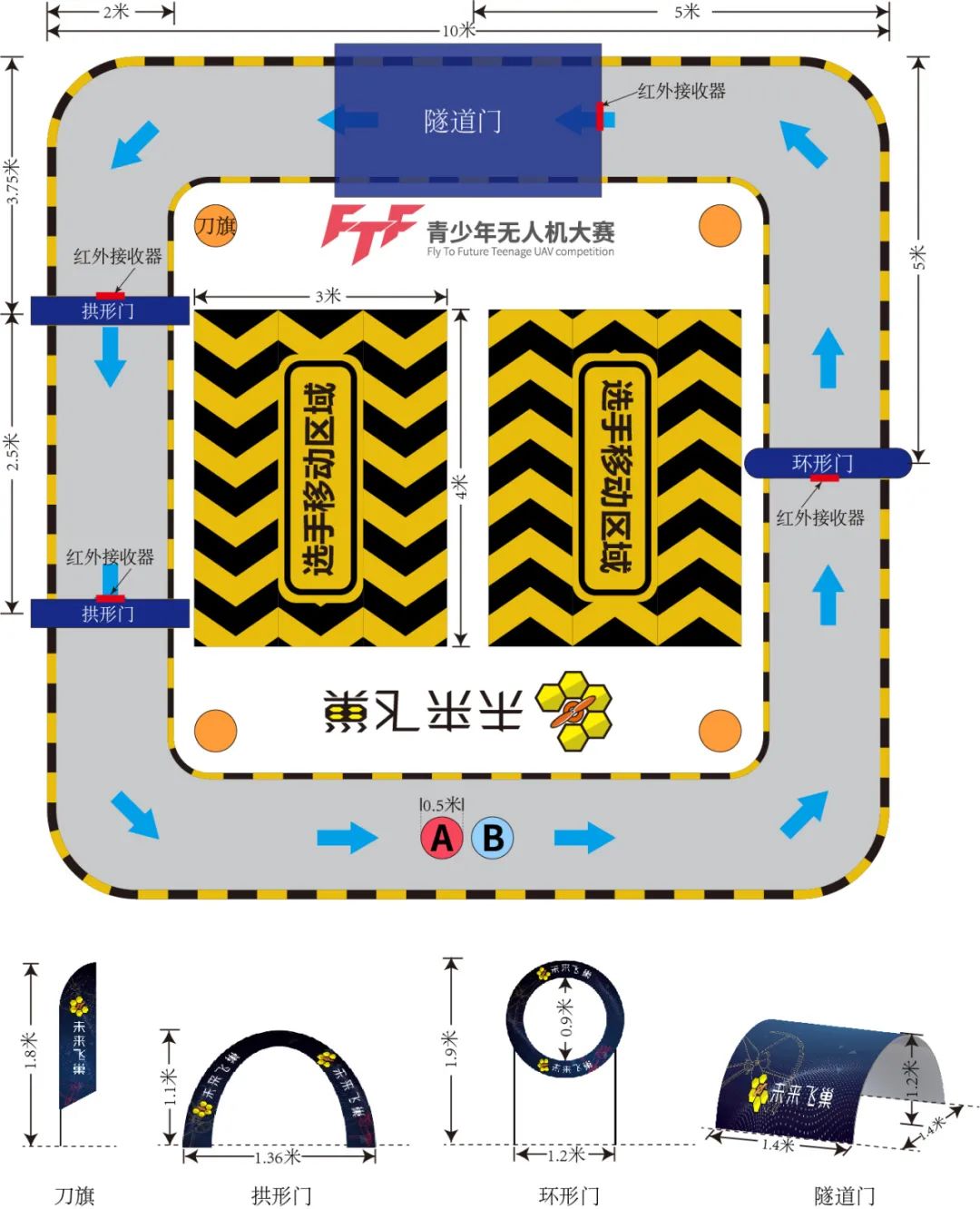 2021年5月10發(fā)布最新FTF青少年無人機(jī)大賽賽規(guī)V1.1版插圖2 圖片
