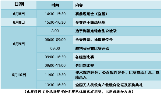 2021無人機創(chuàng)新設計賽項規(guī)程-全國無人機創(chuàng)新技能大賽插圖 圖片