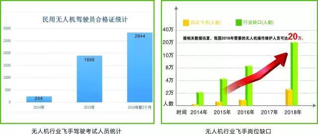 全球鷹無(wú)人機(jī)飛行學(xué)院招生簡(jiǎn)章插圖 全球鷹無(wú)人機(jī)飛行學(xué)院招生簡(jiǎn)章