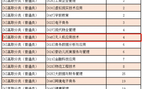 重慶正規(guī)的無人機(jī)培訓(xùn)學(xué)校-重慶建筑科技職業(yè)學(xué)院怎么樣？
