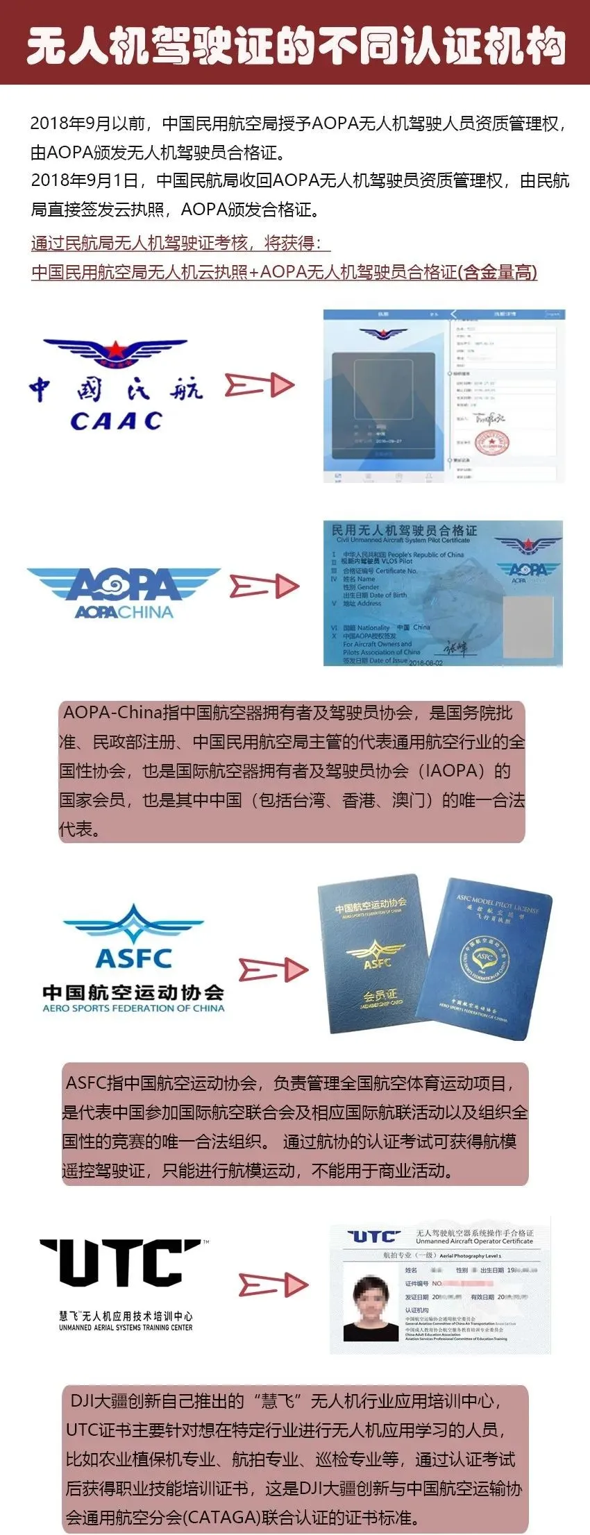 干貨丨一分鐘了解如何考取民航無(wú)人機(jī)駕駛證插圖1 干貨丨一分鐘了解如何考取民航無(wú)人機(jī)駕駛證