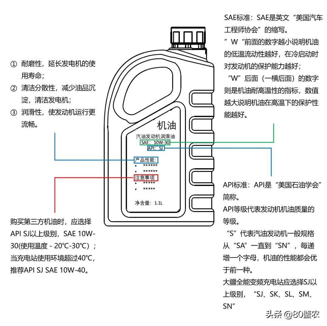 大疆T30怎么充電(大疆T30變頻充電站使用教程)插圖3 大疆T30全能變頻充電站使用與維護