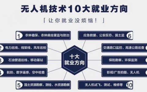 新疆無人機aopa培訓(xùn)哪家好?（哪家無人機培訓(xùn)機構(gòu)有優(yōu)勢）