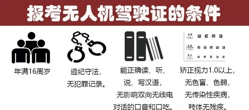 干貨丨一分鐘了解如何考取民航無(wú)人機(jī)駕駛證插圖3 干貨丨一分鐘了解如何考取民航無(wú)人機(jī)駕駛證