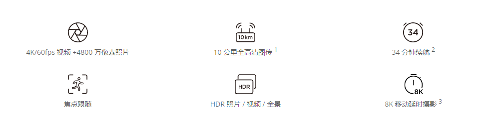 大疆史上續(xù)航時間最長的消費級(無人機MavicAir2續(xù)航最長達(dá)34分鐘)插圖2 大疆史上續(xù)航時間最長的消費級無人機MavicAir2正式發(fā)布