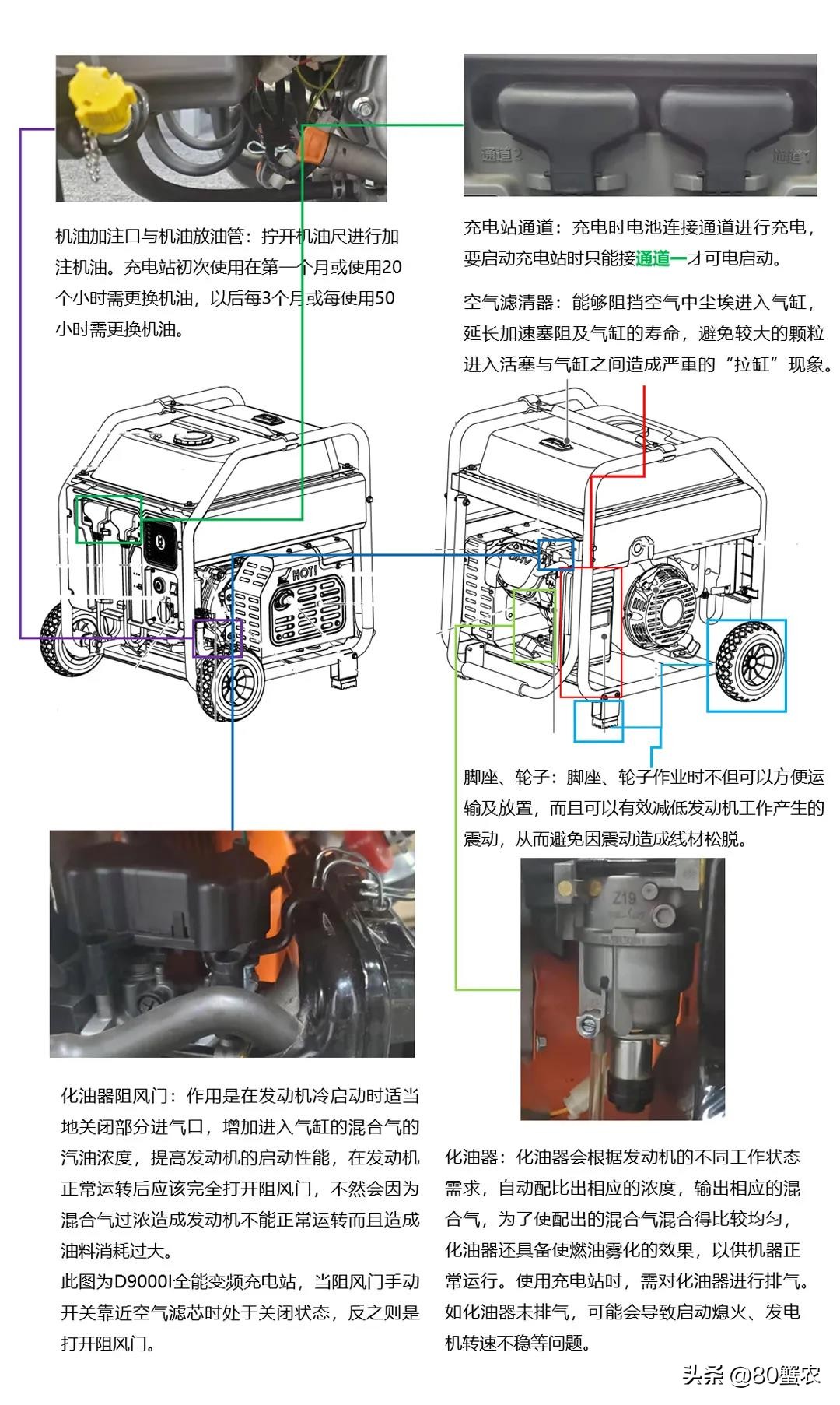 大疆T30怎么充電(大疆T30變頻充電站使用教程)插圖 大疆T30全能變頻充電站使用與維護