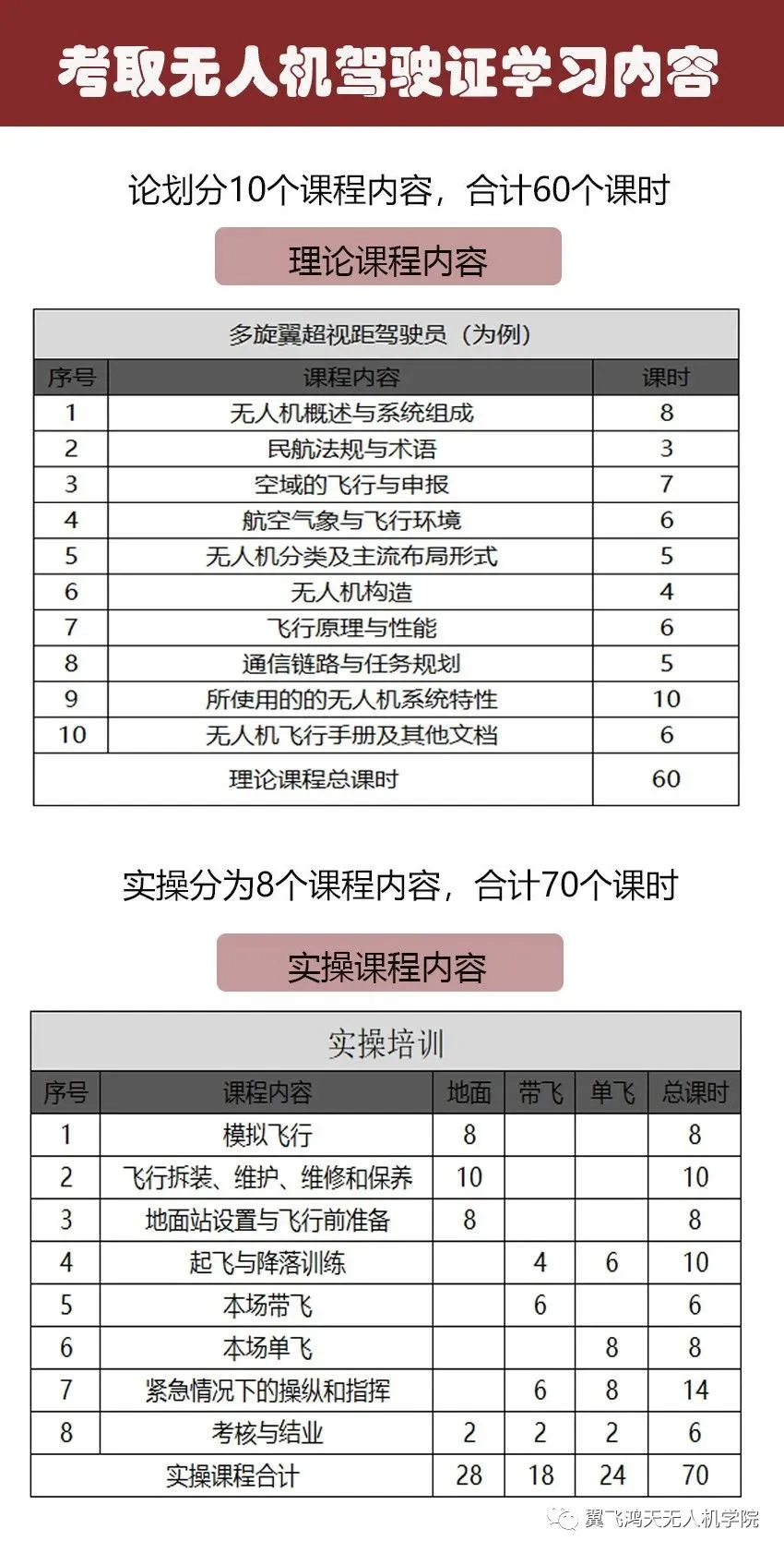 干貨丨一分鐘了解如何考取民航無(wú)人機(jī)駕駛證插圖5 干貨丨一分鐘了解如何考取民航無(wú)人機(jī)駕駛證