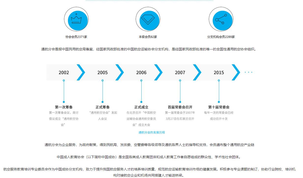 大疆無(wú)人機(jī)培訓(xùn)中心(UTC慧飛培訓(xùn)課程多少錢)插圖5 DJI大疆培訓(xùn)考證「無(wú)人機(jī)航拍技術(shù)」 UTC慧飛培訓(xùn)