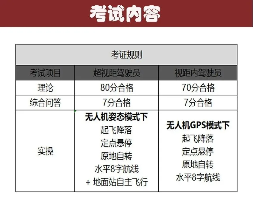 干貨丨一分鐘了解如何考取民航無(wú)人機(jī)駕駛證插圖6 干貨丨一分鐘了解如何考取民航無(wú)人機(jī)駕駛證