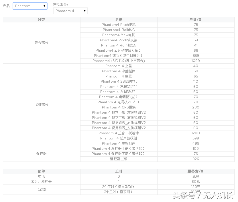 大疆無(wú)人機(jī)換新計(jì)劃(大疆DJI Care到底值不值得購(gòu)買(mǎi))插圖1 理性分析:大疆DJI Care換新計(jì)劃到底值不值得購(gòu)買(mǎi)