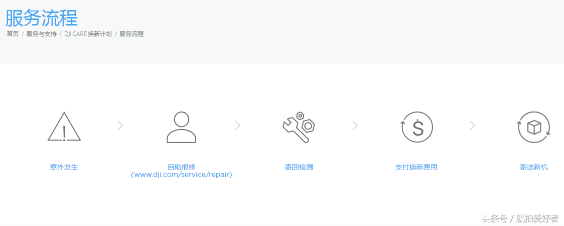 DJI CARE 換新計(jì)劃(大疆最新的保險(xiǎn)計(jì)劃)插圖7 DJI CARE 換新計(jì)劃