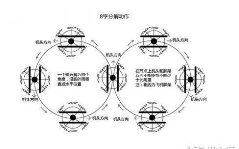 2021年AOPA無人機(jī)培訓(xùn)學(xué)?？荚噲?bào)名全攻略