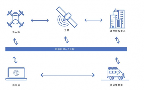 無人機環(huán)保行業(yè)應用方案（蜂巢航宇無人機環(huán)保行業(yè)監(jiān)測方案）