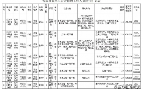 2021山東水利職業(yè)學(xué)院招聘無人機(jī)教師（要求教員及機(jī)長無人機(jī)執(zhí)照）