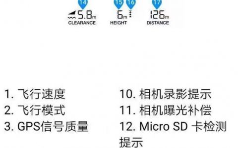 無人機(jī)新手操作常見故障（無人機(jī)故障再也不怕了）